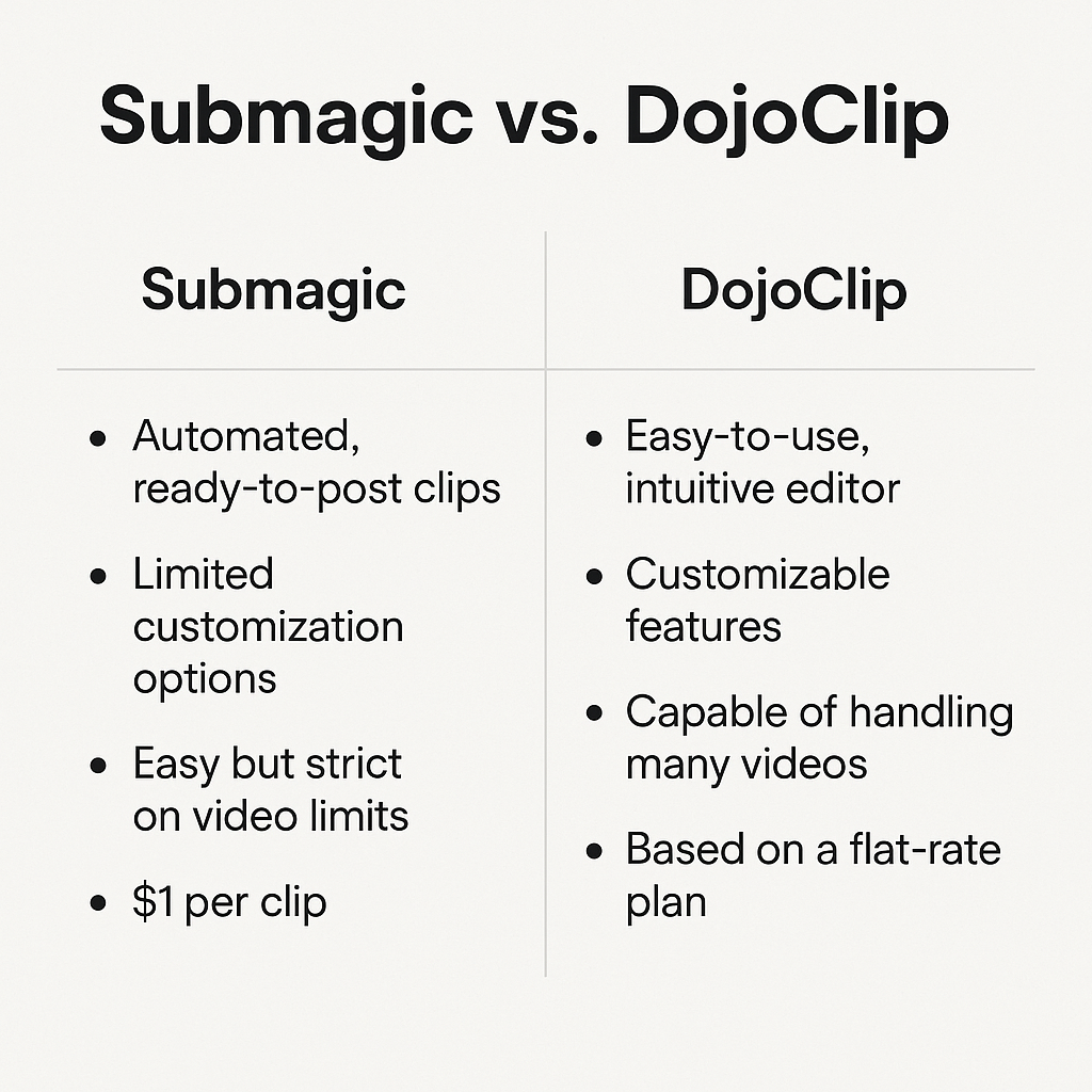 DojoClip beats Submagic for better pricing